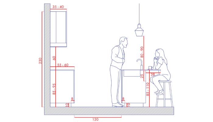 ابعاد استاندارد کابینت آشپزخانه
