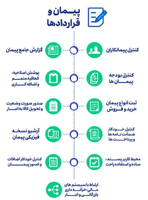 بایگانی و مراجعه بایگانی و مراجعه